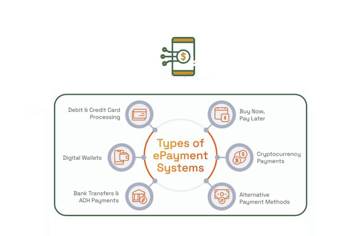 Gowssi Impex Work Flow