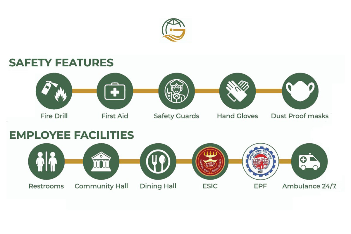 Gowssi Impex Work Flow